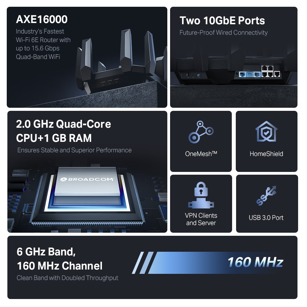 TP-Link Archer AXE300 (AXE16000 Quad-Band 16-Stream Wi-Fi 6E Router with Two 10G Ports)