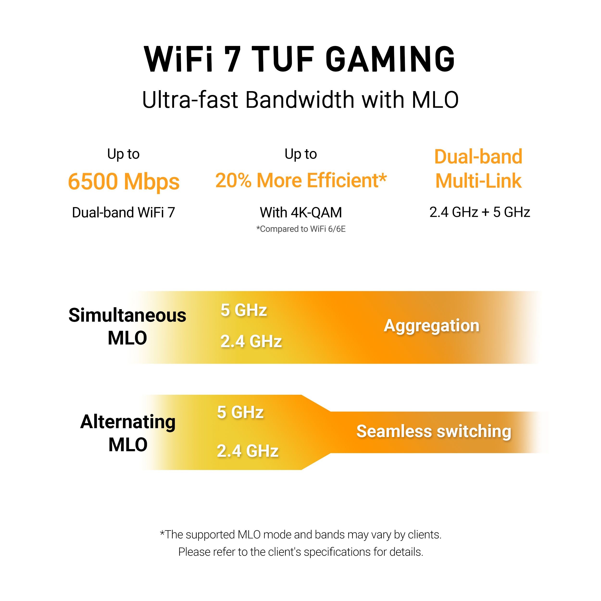 ASUS TUF Gaming BE6500 Wi-Fi 7